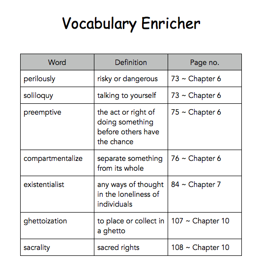 Vocabulary Enricher Chapter 6 - Chapter 11 ~ The Fault In Our Stars